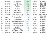 12月最不受欢迎ETF：华夏科创50ETF遭净赎回80.50亿元，嘉实科创芯片ETF遭净赎回51.82亿元（名单）