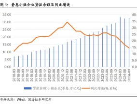 科技、绿色、普惠⋯⋯解码银行信贷“关键词” 洞悉2025企业贷款发放新动向