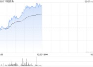 中船防务午前涨近4% 机构指公司有望长期受益国内行业发展