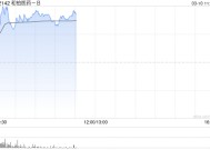 和铂医药-B早盘涨近10% 年内股价累计涨逾3倍