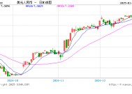 中信证券明明：预计人民币汇率短期或围绕7.3元上下波动