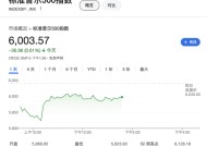 834 收藏 特朗普签署行政令 责成美财政部、商务部创立主权财富基金 比特币大涨5%