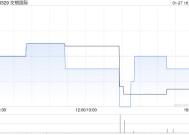 交银国际附属收购第二批ADCB票据