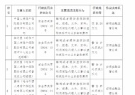 国寿财险安顺市中心支公司被罚30万元：因编制或者提供虚假的报告、报表、文件、资料等