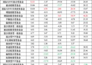 2024年公募成绩单：如何在A股赚到钱？