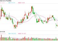 30余家沪市公司发布增持回购公告，回购上限已超52亿