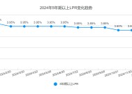 房贷刷新！全年多项房贷利率调整批量兑现，你的月供一共降了多少？