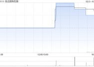 信达国际控股获授1.2亿港元的经修订循环贷款融资