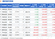 芯原股份：3月6日接受机构调研，中移资本、大家资管等多家机构参与