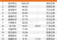 1月8日13股被评买入评级！蓝黛科技上涨空间超20%