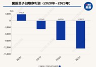 国盾量子结束一年半“无主”状态 中国电信子公司成其控股股东