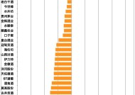 2024年酒类股涨跌榜：过半跌幅达两位数 有一家却涨了四成