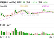 知名企业连续5年造假 虚增收入40亿元！东莞前首富被罚1000万元 85后儿子也被罚！