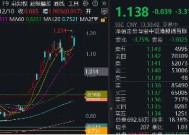 无惧回调，南向资金净买入额超百亿！港股互联网ETF（513770）回踩5日线，介入机会到？