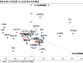 兴证策略：一季度市场如何配置？