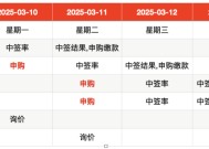 IPO周报｜本周5只新股申购，又有半导体细分龙头来了