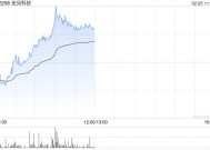 金风科技早盘涨逾4% 机构看好风电板块高成长性