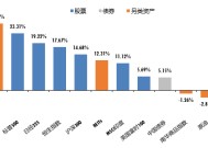 广发现丨手把手教你做资产配置（入门篇）