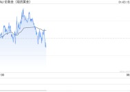 黄金技术面惊现“大变脸”！金价有望再飙升约40美元