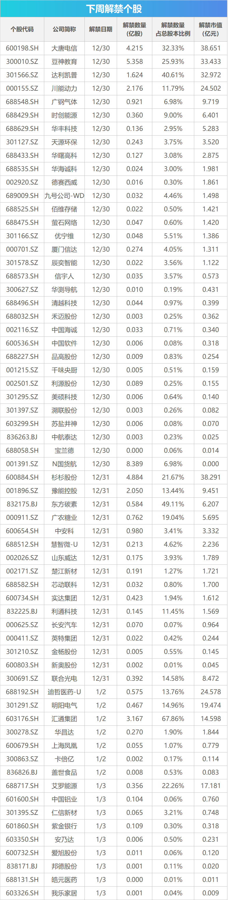 下周影响市场重要资讯前瞻：12月PMI数据将公布，这些投资机会最靠谱