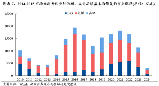 兴业证券：明年市场大概率震荡向上 后续两个节点需要重点关注