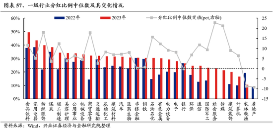 兴业证券：明年市场大概率震荡向上 后续两个节点需要重点关注