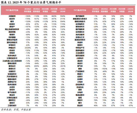 中银策略：A股开门红行情可期，聚焦非银及科技主线