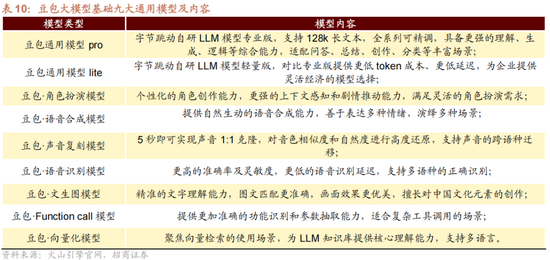 招商策略:1月中上旬应以偏蓝筹为主要加仓的方向，接近春节逐渐加仓小盘方向的股票