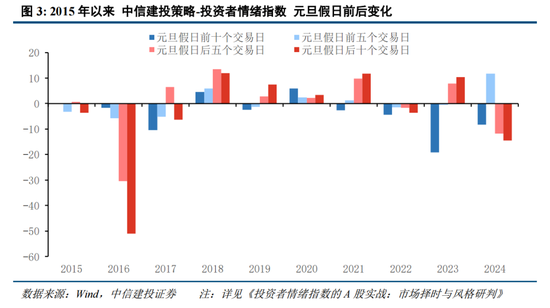 中信建投：增量流动性有望推动A股跨年行情 AI＋是中期产业主线