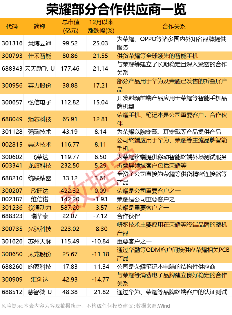 2000亿独角兽，官宣！算力即国力，14只概念股获机构抢筹