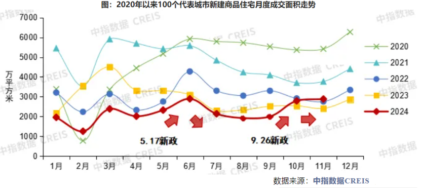 热点区域房地产市场韧性显现，长三角、大湾区领衔“止跌回稳”