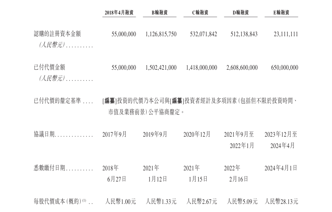 苏州超级独角兽IPO，市值超280亿