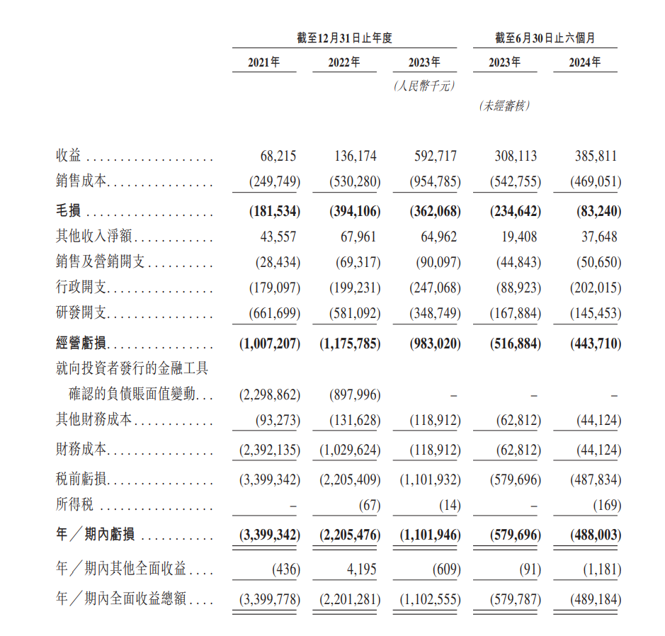 苏州超级独角兽IPO，市值超280亿