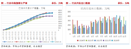 长安期货刘琳：基本面变动有限，短期糖价或维持震荡