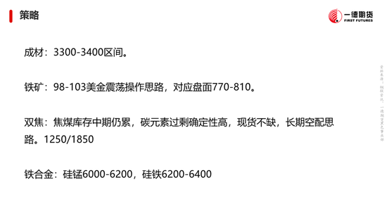 黑色：震荡格局未破，底部存在支撑