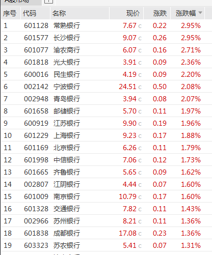 A股，尾盘突发！