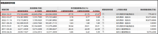 杉杉股份控股权是否稳？遭控股股东债务危机冲击 曾被大股东掏空资金链疑也不乐观