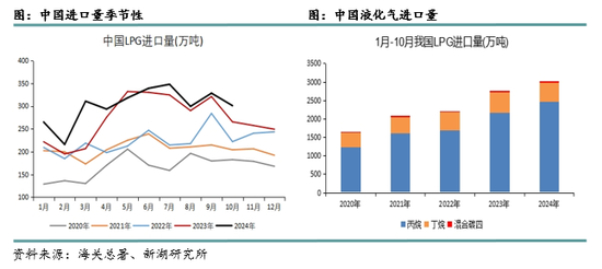 新湖化工（LPG）2025年报：化工需求增长放缓，中美贸易是关键