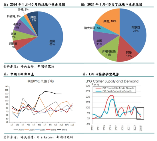 新湖化工（LPG）2025年报：化工需求增长放缓，中美贸易是关键