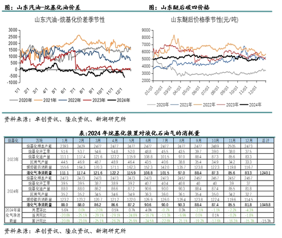 新湖化工（LPG）2025年报：化工需求增长放缓，中美贸易是关键