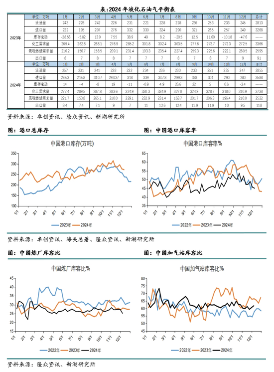 新湖化工（LPG）2025年报：化工需求增长放缓，中美贸易是关键