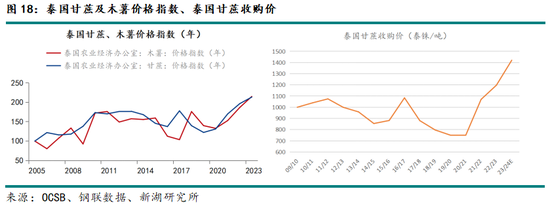 新湖农产（白糖）2025年报：浪存风定，晓看空蒙