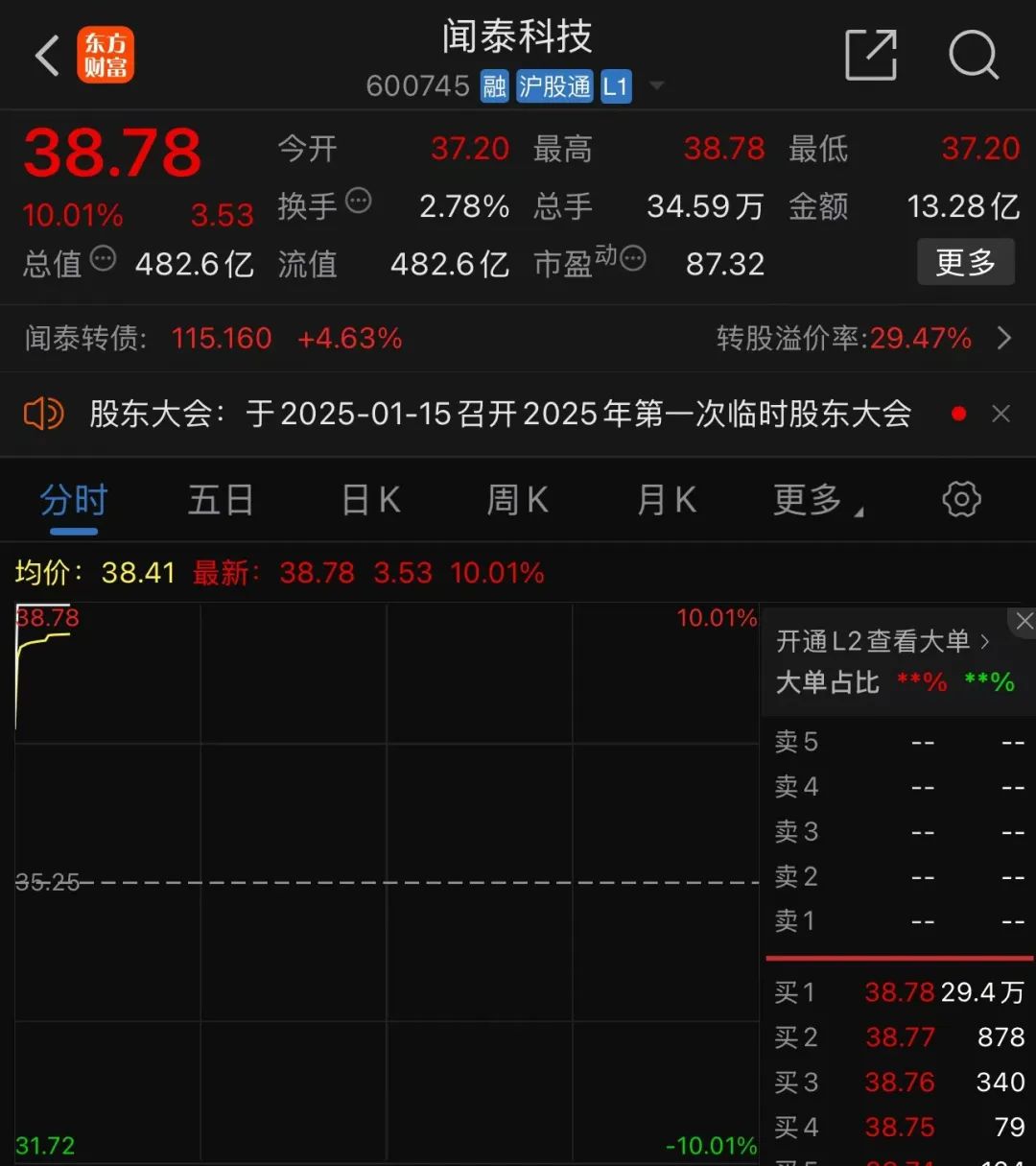 29万手封死涨停板！A股半导体公司闻泰科技，重大资产重组！