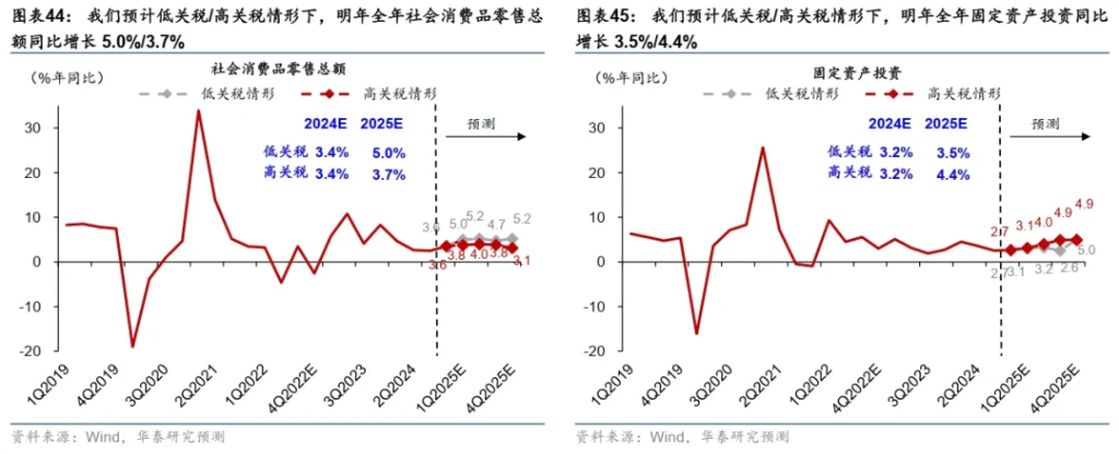 十大券商展望2025中国经济：重振内需宏大叙事、消费或是唯一的“确定性”、房地产迎来“磨底”阶段