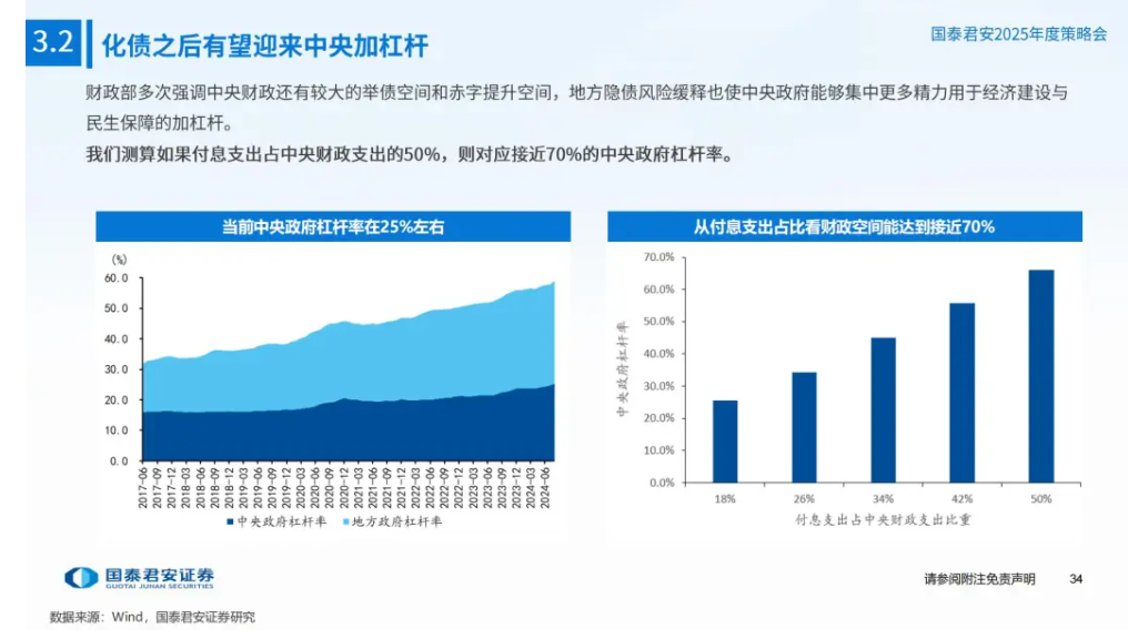 十大券商展望2025中国经济：重振内需宏大叙事、消费或是唯一的“确定性”、房地产迎来“磨底”阶段