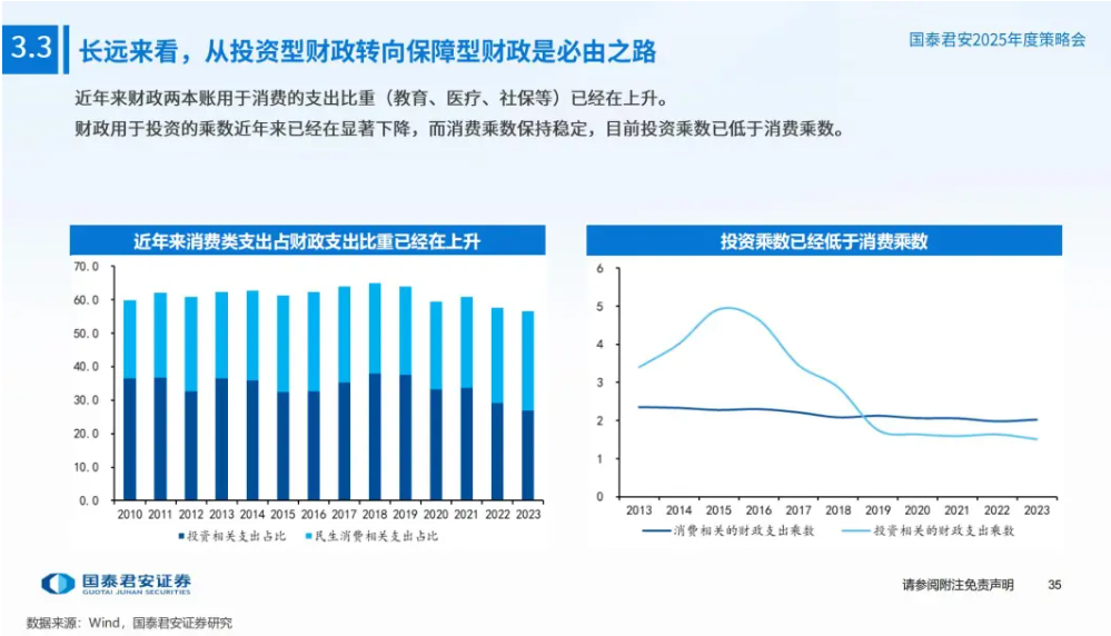 十大券商展望2025中国经济：重振内需宏大叙事、消费或是唯一的“确定性”、房地产迎来“磨底”阶段