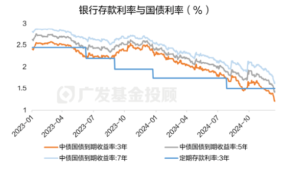 政策空窗期的投资，如何实现“弯道超车”？