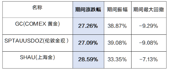 特别回顾：这些2024年大事件，你都有参与吗？