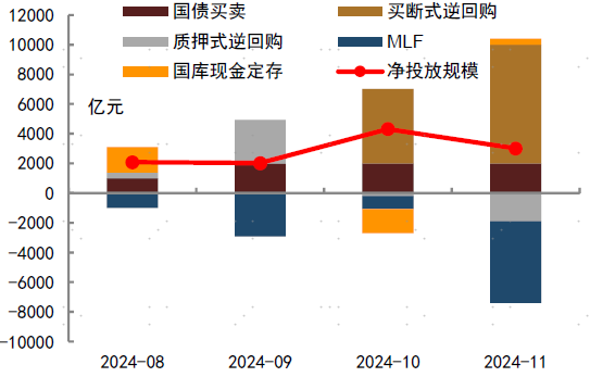 2024年中债和美债市场回顾