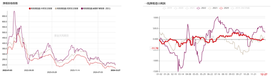 双焦：阶段性底部震荡